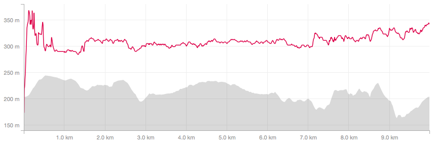 Heart Rate Training for Runners: The Ultimate Guide 1 - Trail and Kale | Trail Running & Adventure