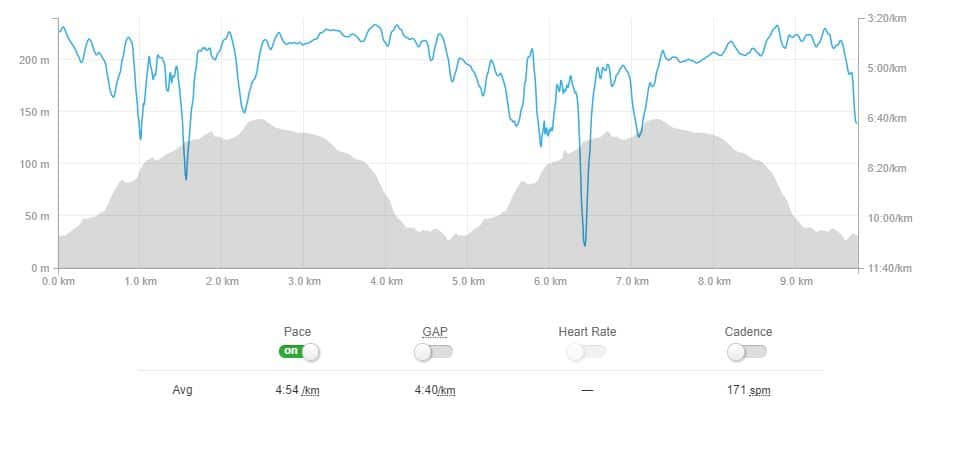 Salomon Sunset Series Race Profile - Trail & Kale