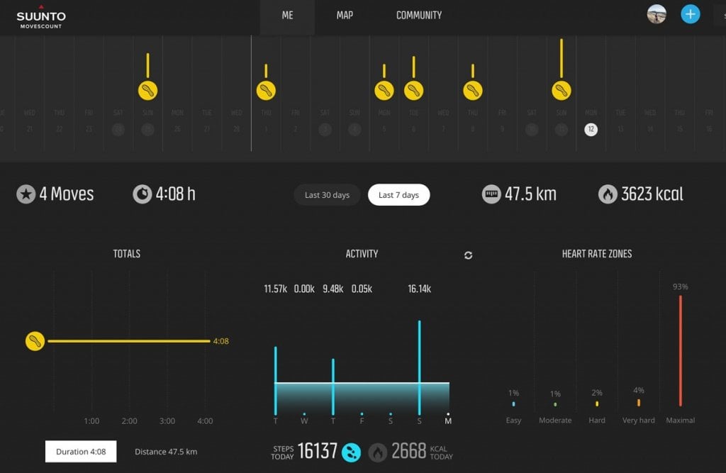 Suunto Movescount 7 day activity View - Suunto Spartan Sport Wrist HR Baro - Trail & Kale