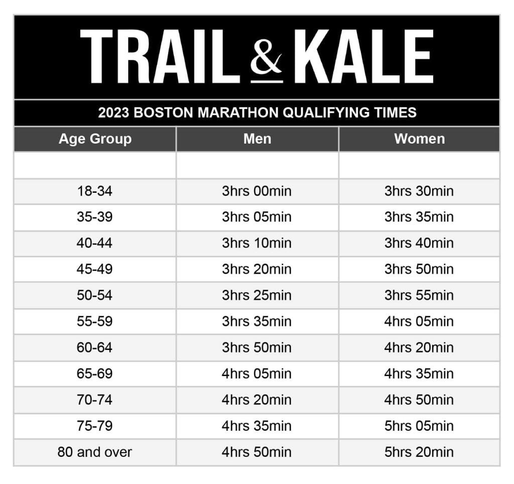 Marathon Training Plan 2023 Boston Marathon Qualifying Times