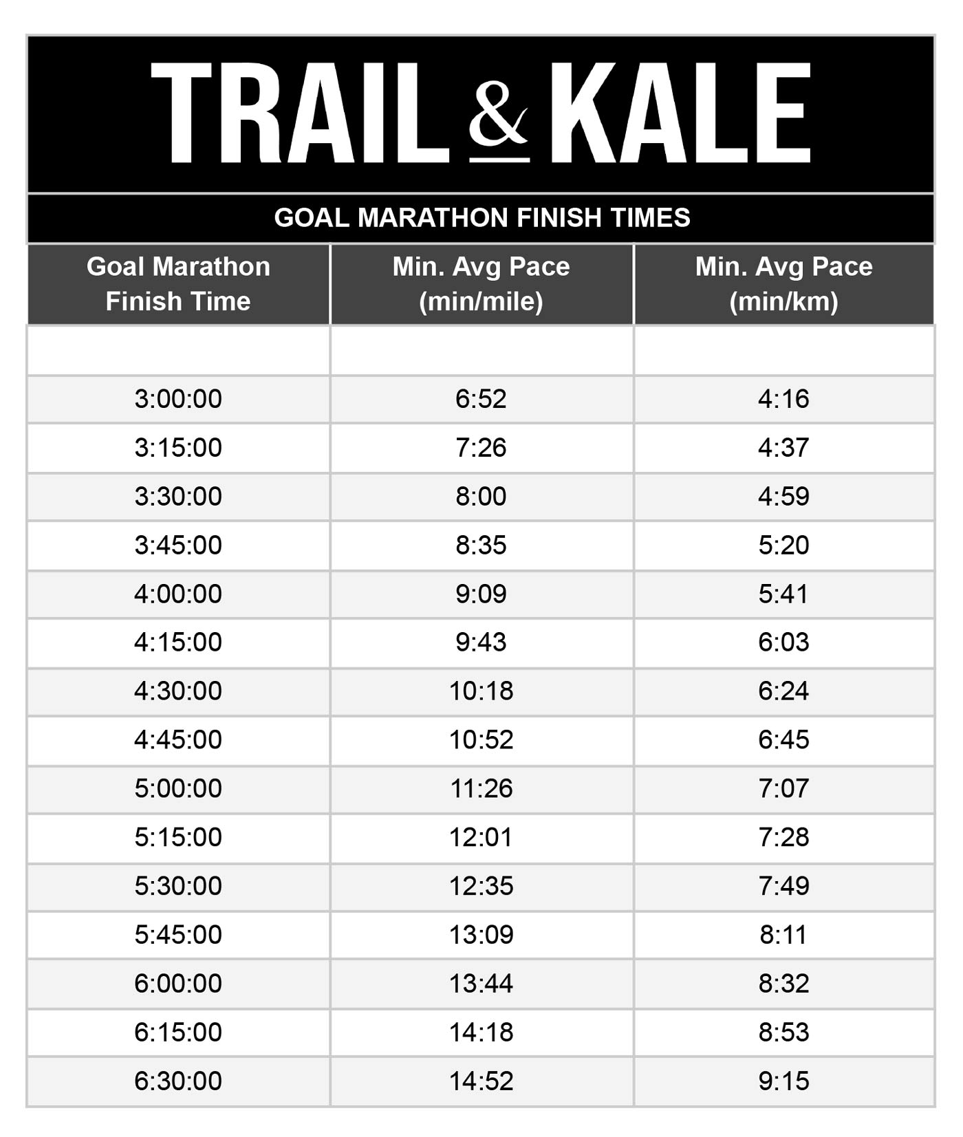 Marathon Pace Chart - Miles