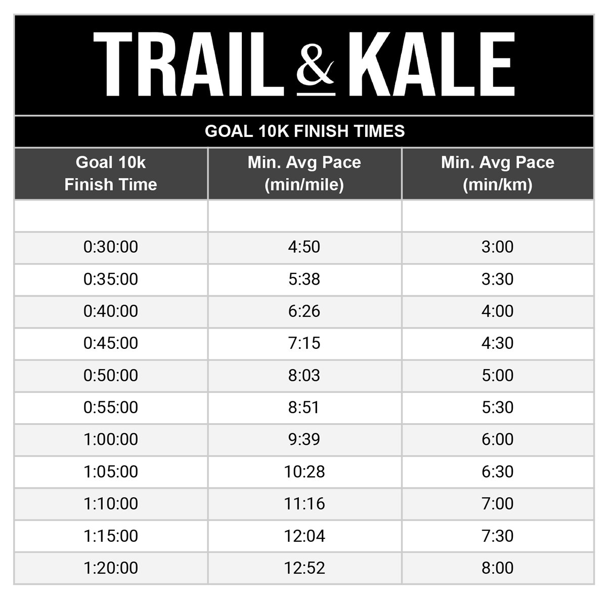 10k Training Plan Goal 10k Finish Times