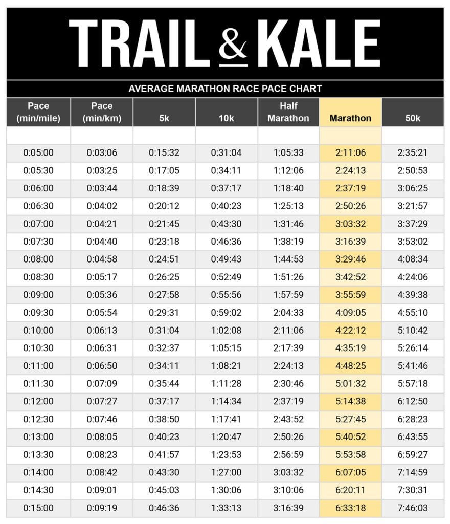 Marathon Pace Chart - Miles