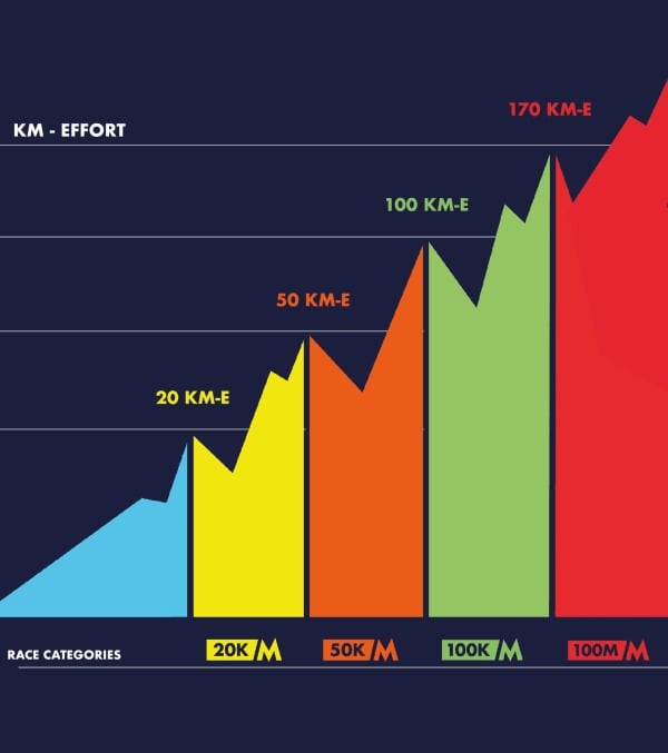 km effort UTMB