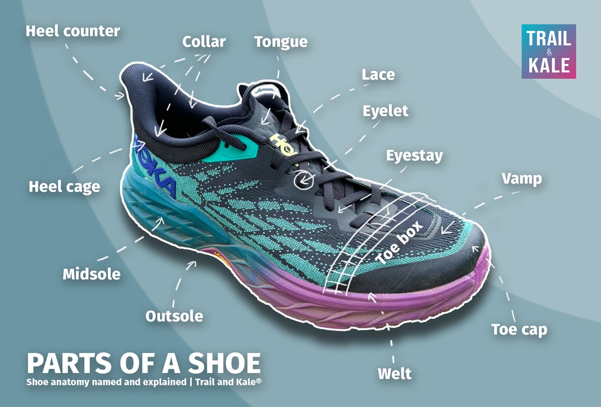 Shoe Parts Diagram Different Parts Of A Shoe Anatomy Named And Explained v1